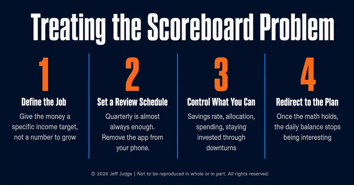 Treating the scoreboard problem